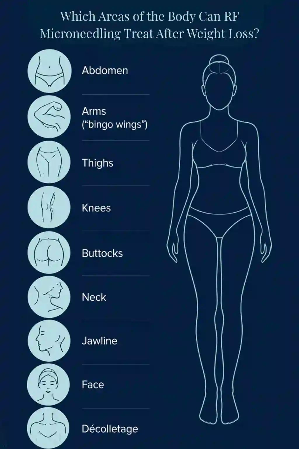 Which Areas of the Body Can RF Microneedling Treat After Weight Loss Chiswick?